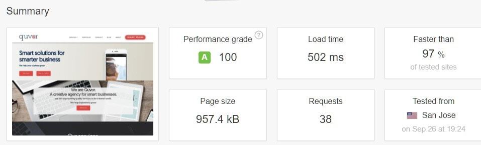 quvor website speed test