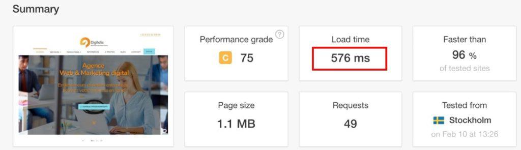 example fast website