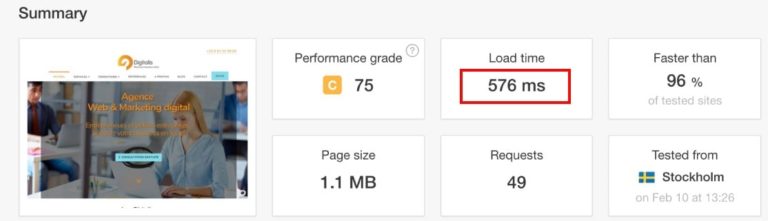 example fast website