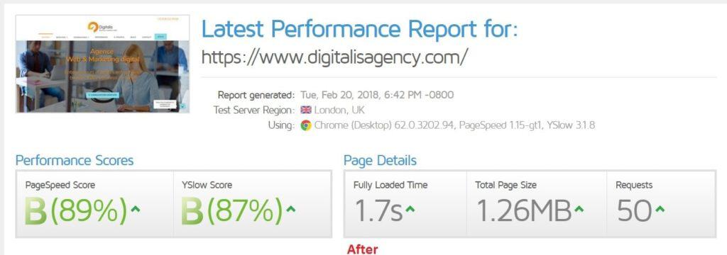 after speed optimization website loads under 1.7 seconds proof
