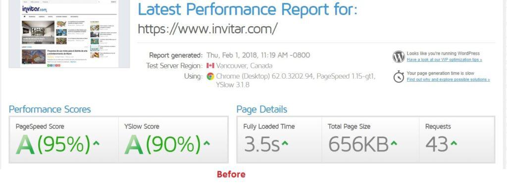 old website speed test gtmetrix invitar